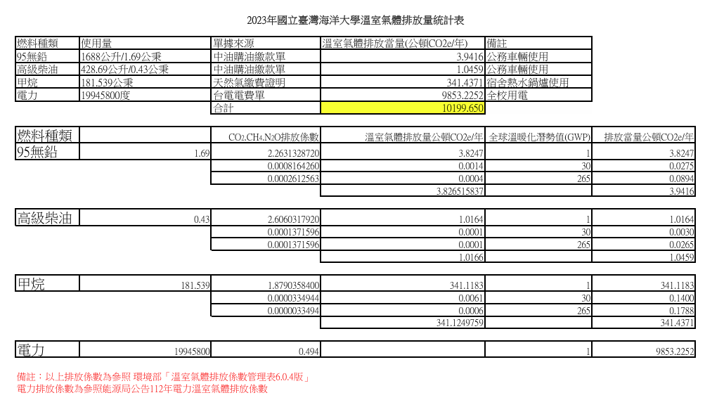 一張含有 文字, 螢幕擷取畫面, 平行, 數字 的圖片自動產生的描述