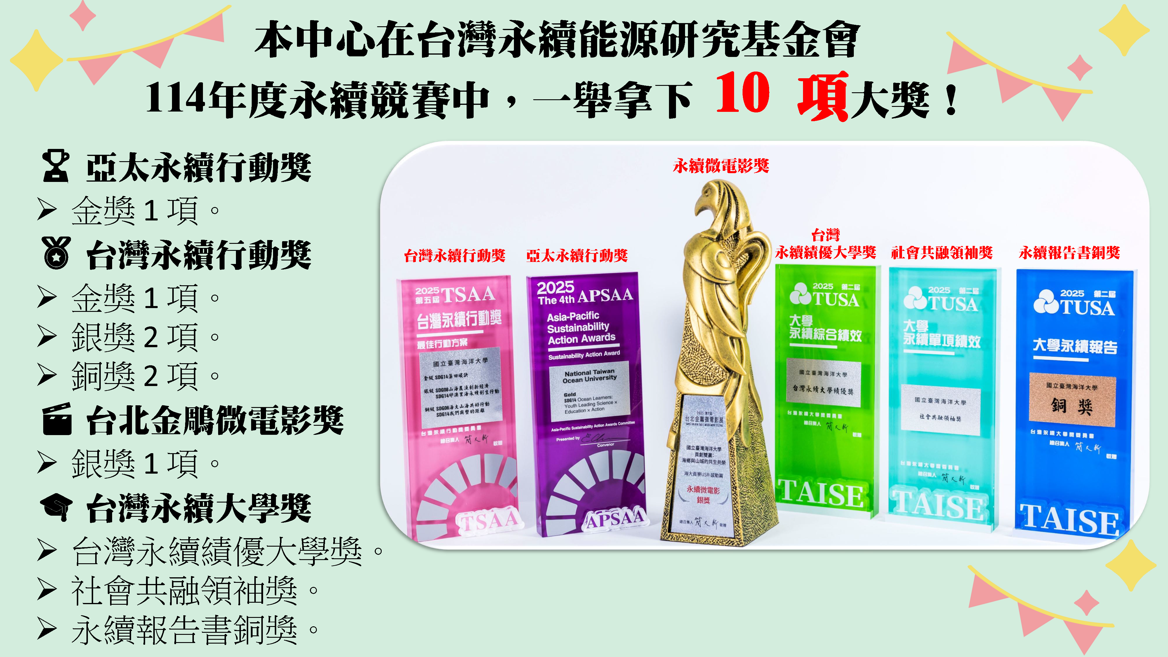 連結到本中心在台灣永續能源研究基金會114年度永續競賽中，一舉拿下 10 項大獎